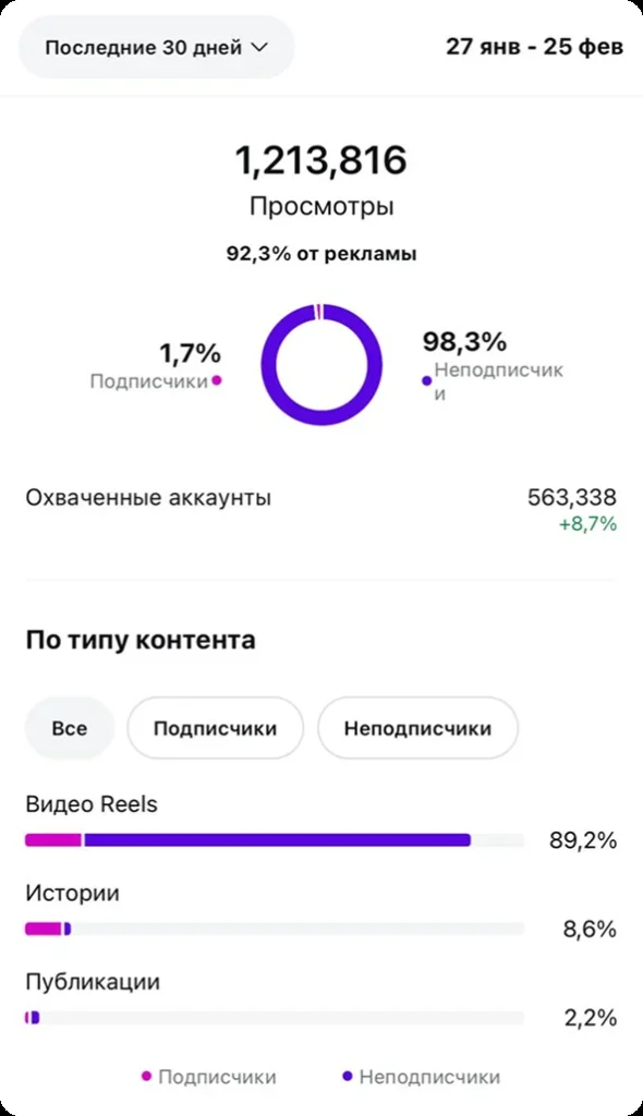 Пример контента F-Gost